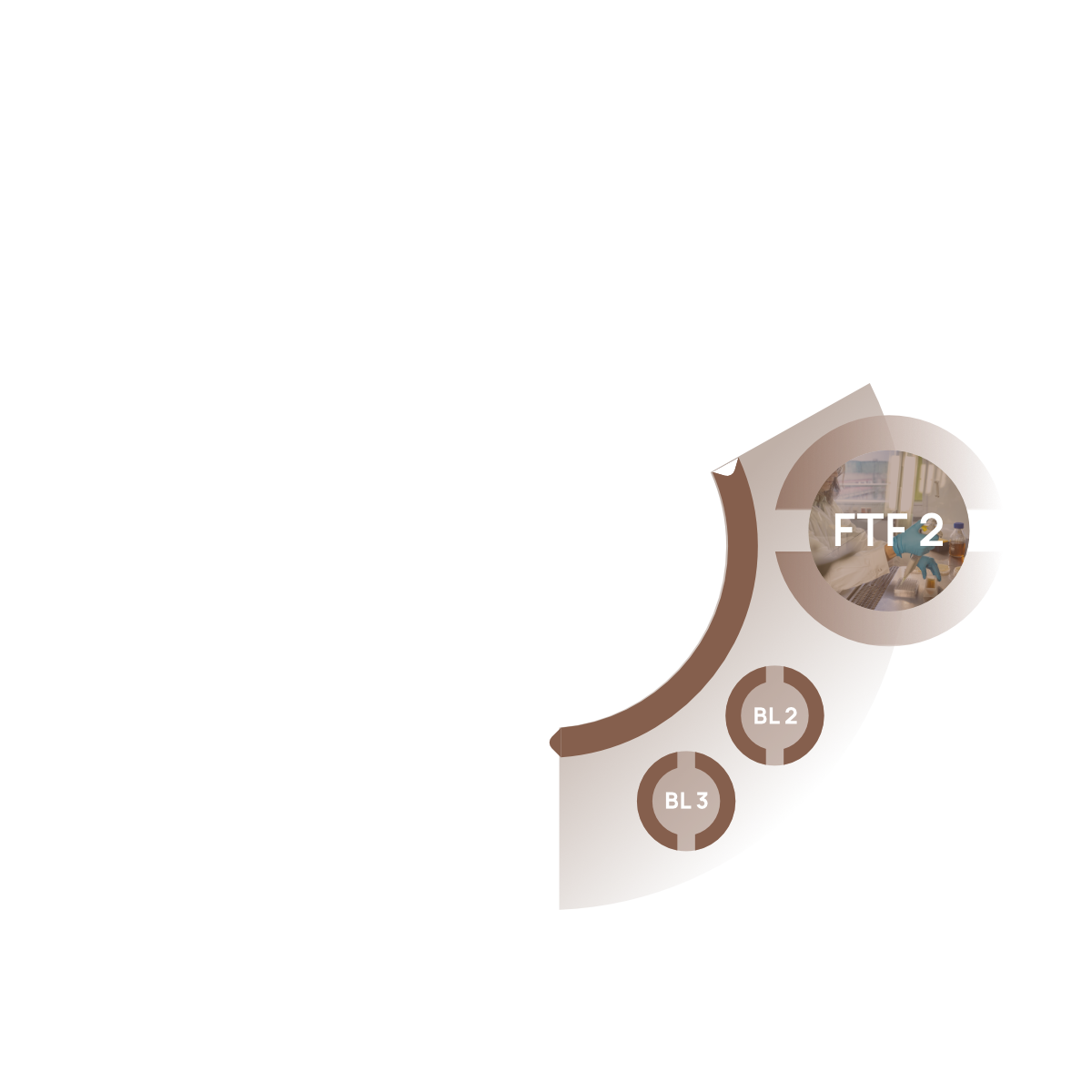 Fokusthemenfeld 2