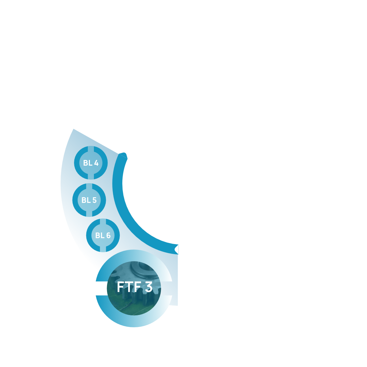 Fokusthemenfeld 3